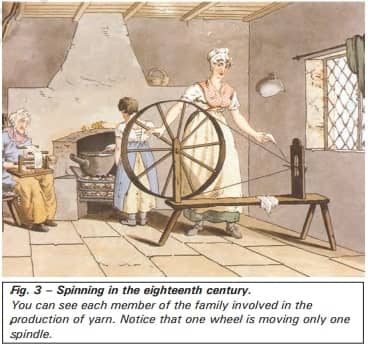 Before the Industrial Revolution: Spinning in the eighteenth century.