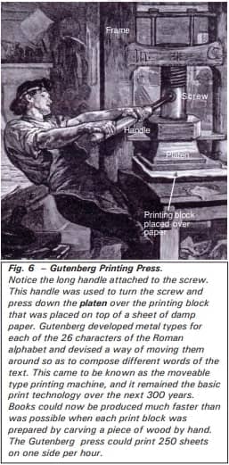 Print Comes to Europe - Gutenberg and the Printing Press