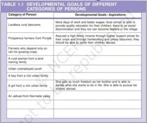 What Development Promises - Different People's & Goals Notes - E-Book NCERT