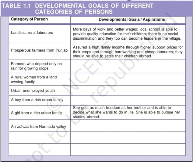 What Development Promises - Different People, Different Goals