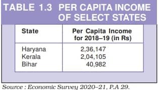 INCOME AND OTHER CRITERIA PER CAPITA INCOME