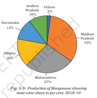 NCERT Geography Class 10 - Mode Of Occurrence Of Minerals - Manganese