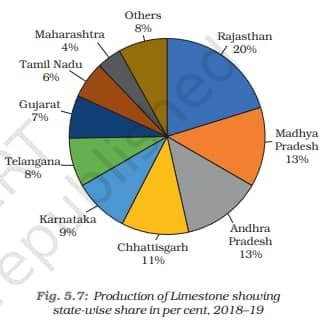 NCERT Geography Class 10 - Mode Of Occurrence Of Minerals - Non-Metallic Minerals