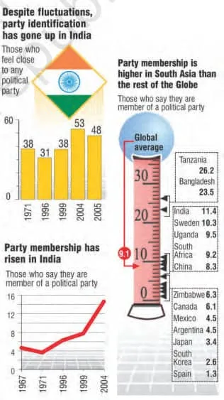 Popular Participation in Political Parties - How Many Parties Should We Have