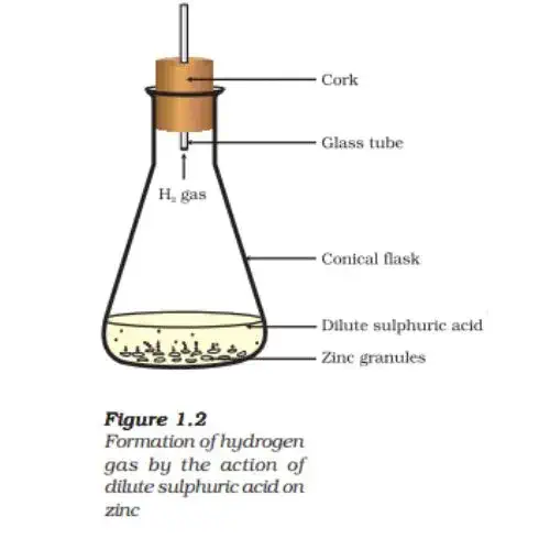 Formation of hydrogen gas Chemical Equations - ebookncert