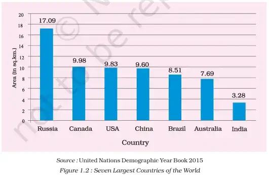 Seven Largest Countries of the World - NCERT Geography Class 9 Chapter 1 India And The World Notes & PDF - E-book NCERT