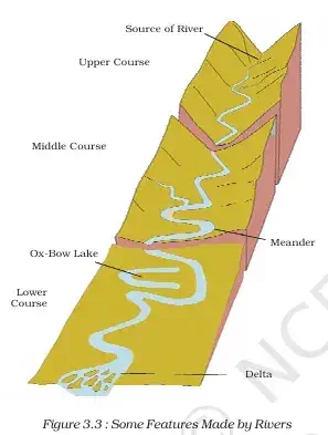 Some Features Made by Rivers - NCERT Geography Class 9 Chapter 3 Drainage Systems In India Notes & PDF - Ebook NCERT