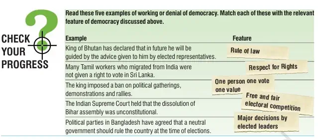 Check Your Progress - Features Of Democracy - NCERT Political Science (Civics) Class 9 Chapter 1 Notes & PDF - E-book NCERT