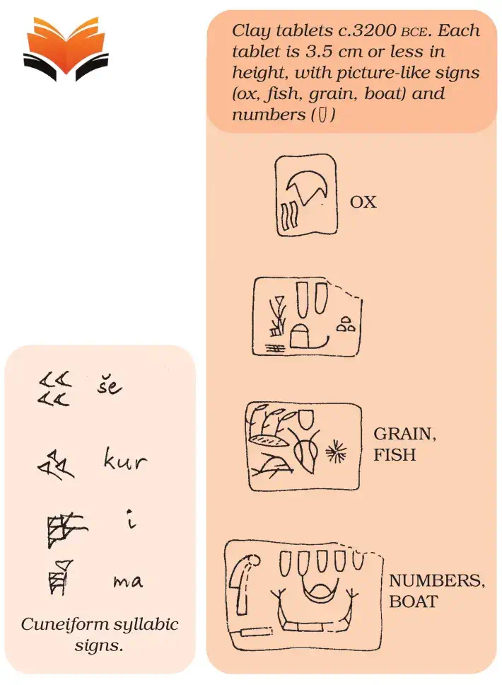 Clay tablets c.3200 BCE - The Development of Writing - Concept, MCQ's & Notes PDF - E-book NCERT