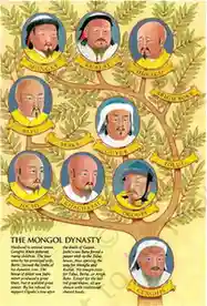 Family tree of Genghis Khan - Social, Political and Military Organisation - E-book NCERT