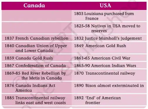 Mutual Perceptions - Canada-USA - E-book NCERT